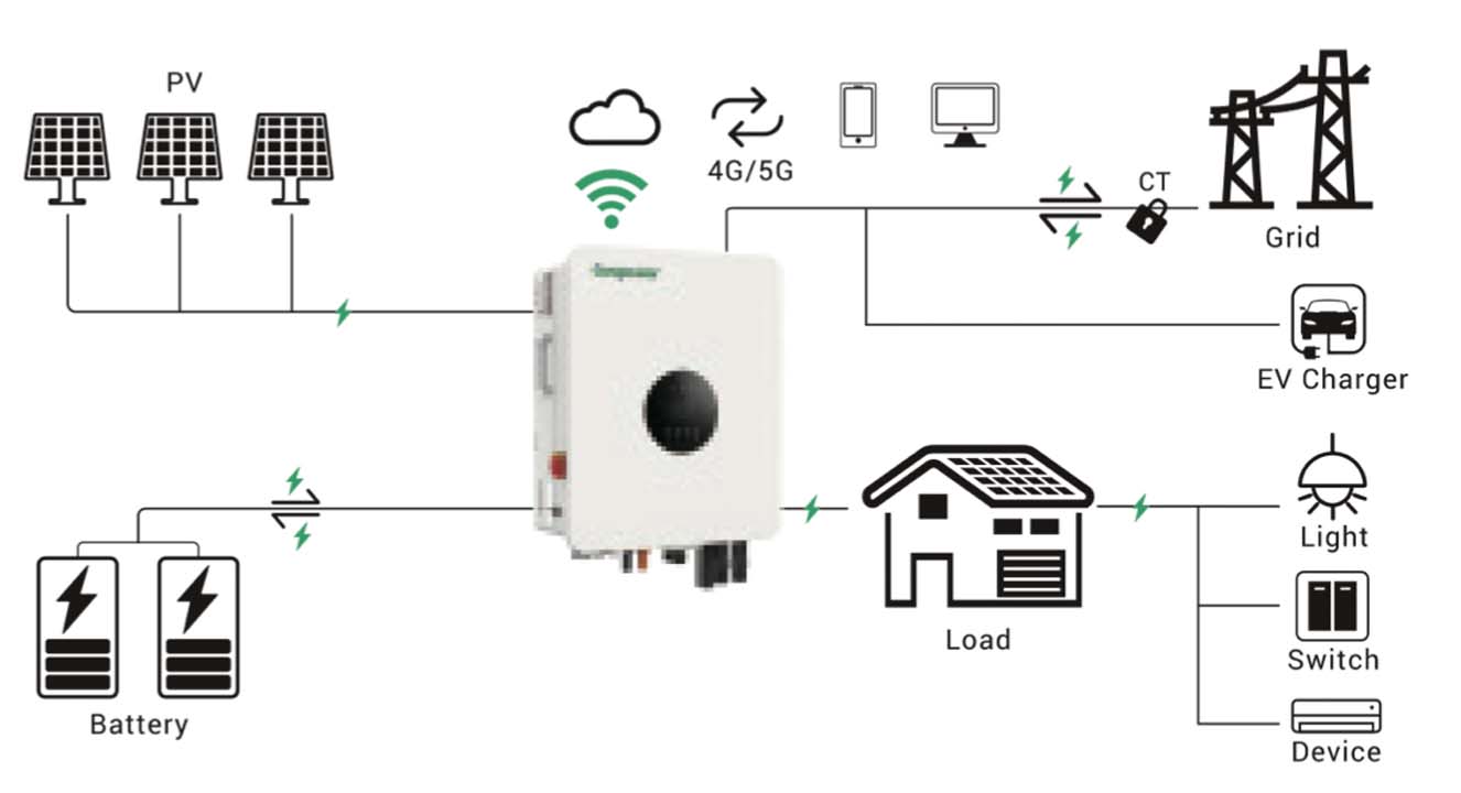 Hybrid Inverter E7-Y3 Series